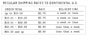 Shipping chart